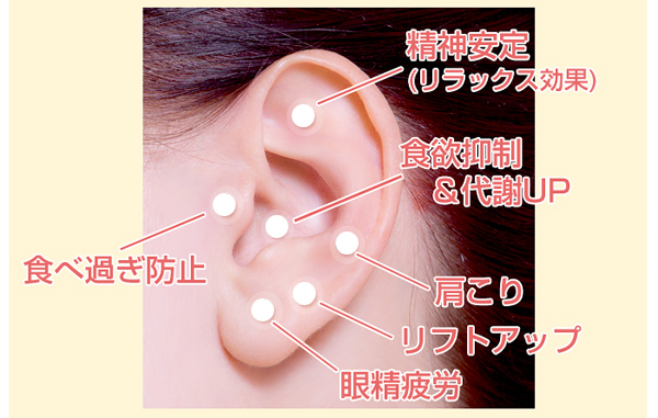 耳つぼジュエリー 耳にある効果的なツボ位置